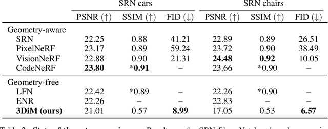 Figure 3 for Novel View Synthesis with Diffusion Models