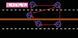 Figure 3 for Cooperative Multi-Modal Localization in Connected and Autonomous Vehicles
