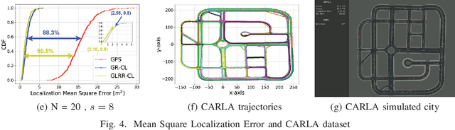 Figure 4 for Cooperative Multi-Modal Localization in Connected and Autonomous Vehicles