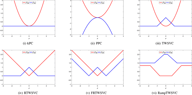 Figure 1 for A general model for plane-based clustering with loss function