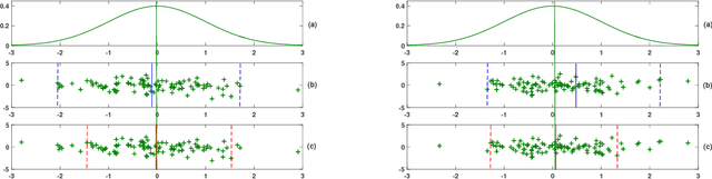 Figure 2 for A general model for plane-based clustering with loss function