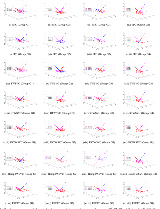 Figure 3 for A general model for plane-based clustering with loss function
