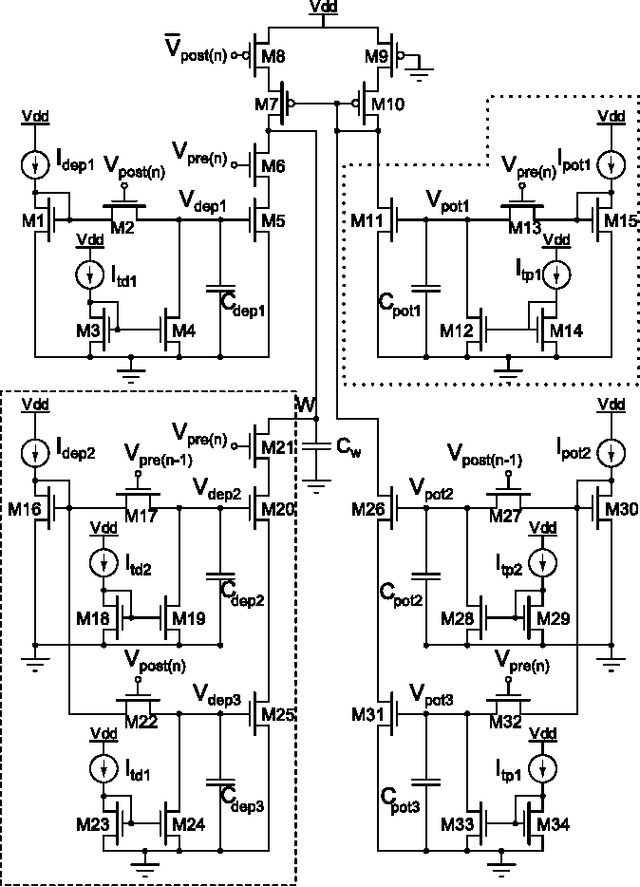 Figure 2 for Efficient Design of Triplet Based Spike-Timing Dependent Plasticity