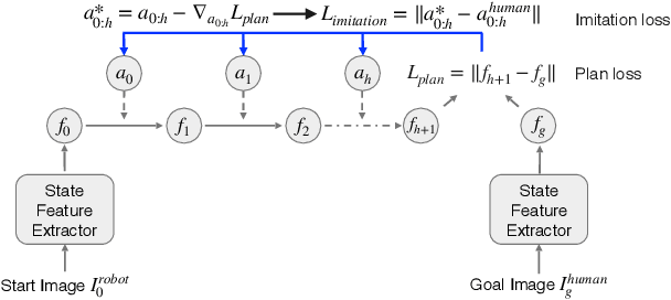 Figure 4 for Zero-shot Imitation Learning from Demonstrations for Legged Robot Visual Navigation