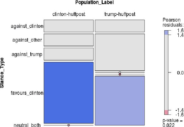 Figure 3 for Assessing Partisan Traits of News Text Attributions