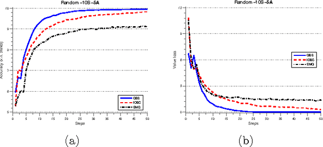 Figure 1 for Multi-class Generalized Binary Search for Active Inverse Reinforcement Learning