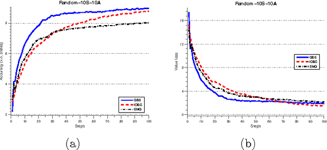 Figure 2 for Multi-class Generalized Binary Search for Active Inverse Reinforcement Learning