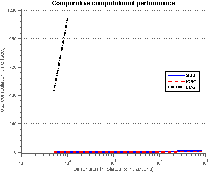 Figure 3 for Multi-class Generalized Binary Search for Active Inverse Reinforcement Learning
