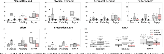 Figure 4 for Corrective Shared Autonomy for Addressing Task Variability