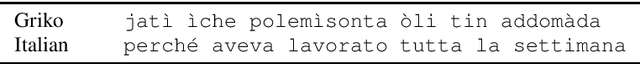 Figure 1 for A small Griko-Italian speech translation corpus