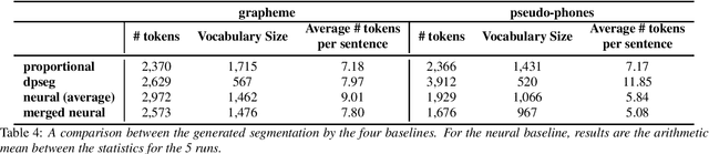 Figure 4 for A small Griko-Italian speech translation corpus