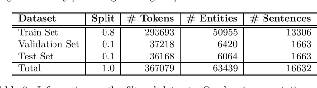 Figure 2 for GERNERMED++: Transfer Learning in German Medical NLP