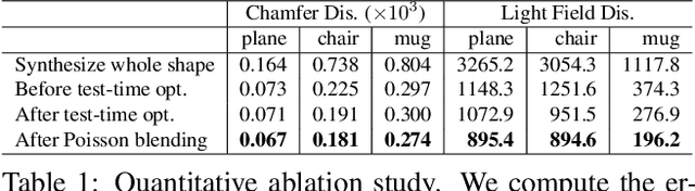 Figure 2 for COALESCE: Component Assembly by Learning to Synthesize Connections