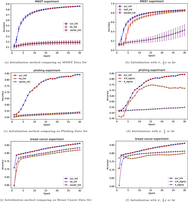 Figure 1 for The Bayesian Method of Tensor Networks
