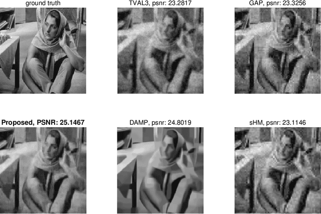 Figure 3 for Lensless Compressive Imaging