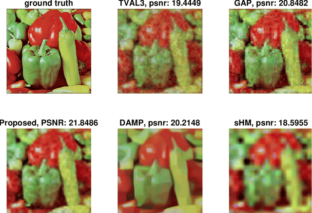 Figure 4 for Lensless Compressive Imaging