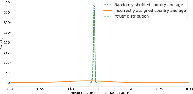 Figure 2 for Multitask vocal burst modeling with ResNets and pre-trained paralinguistic Conformers