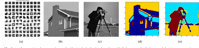 Figure 4 for Learning parametric dictionaries for graph signals