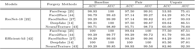 Figure 4 for Explaining Deepfake Detection by Analysing Image Matching
