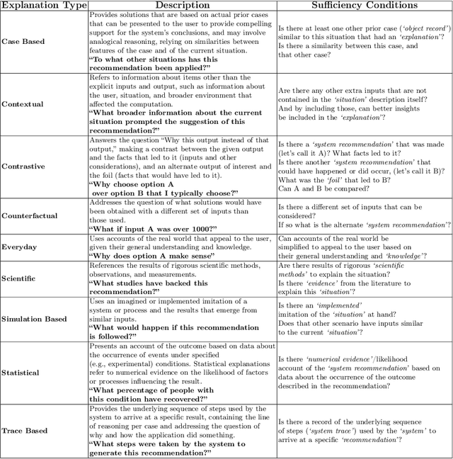 Figure 3 for Explanation Ontology: A Model of Explanations for User-Centered AI