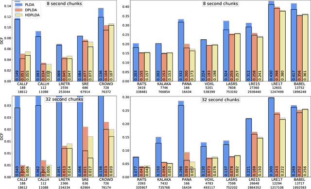 Figure 3 for A Hierarchical Model for Spoken Language Recognition