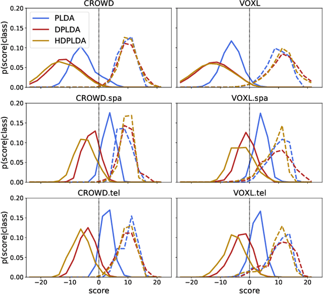 Figure 4 for A Hierarchical Model for Spoken Language Recognition