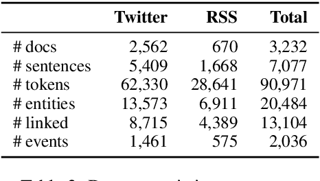 Figure 4 for MobIE: A German Dataset for Named Entity Recognition, Entity Linking and Relation Extraction in the Mobility Domain