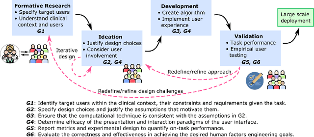 Figure 1 for INTRPRT: A Systematic Review of and Guidelines for Designing and Validating Transparent AI in Medical Image Analysis