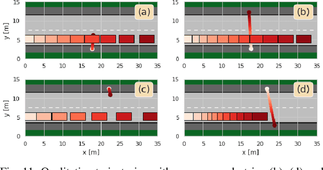 Figure 3 for Interaction-aware Decision-making for Automated Vehicles using Social Value Orientation