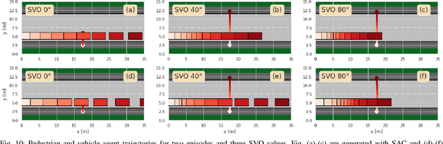 Figure 2 for Interaction-aware Decision-making for Automated Vehicles using Social Value Orientation
