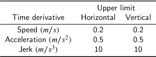Figure 2 for Centralized Collision-free Polynomial Trajectories and Goal Assignment for Aerial Swarms