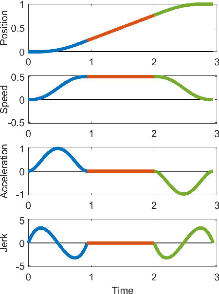 Figure 1 for Centralized Collision-free Polynomial Trajectories and Goal Assignment for Aerial Swarms