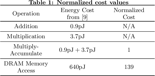 Figure 2 for Neural Networks Designing Neural Networks: Multi-Objective Hyper-Parameter Optimization