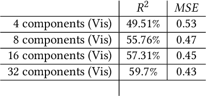 Figure 2 for Learning from Discovering: An unsupervised approach to Geographical Knowledge Discovery using street level and street network images