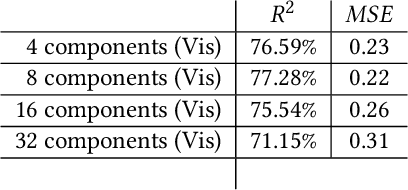 Figure 4 for Learning from Discovering: An unsupervised approach to Geographical Knowledge Discovery using street level and street network images