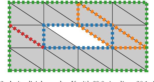 Figure 2 for A Notion of Harmonic Clustering in Simplicial Complexes