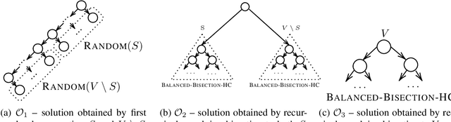 Figure 4 for Objective-Based Hierarchical Clustering of Deep Embedding Vectors