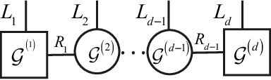 Figure 3 for Compressing Recurrent Neural Networks with Tensor Ring for Action Recognition