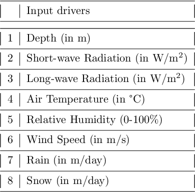 Figure 1 for Predicting Water Temperature Dynamics of Unmonitored Lakes with Meta Transfer Learning