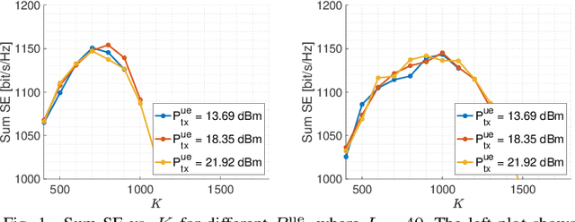 Figure 1 for Optimal User Load and Energy Efficiency in User-Centric Cell-Free Wireless Networks