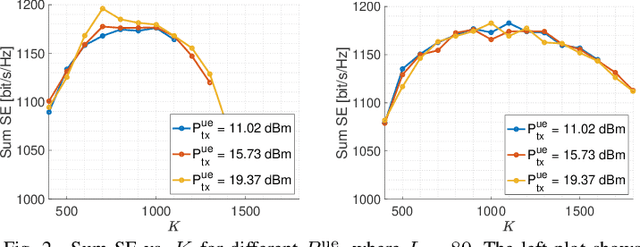 Figure 2 for Optimal User Load and Energy Efficiency in User-Centric Cell-Free Wireless Networks