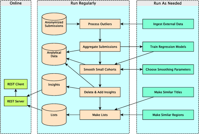 Figure 3 for Bringing Salary Transparency to the World: Computing Robust Compensation Insights via LinkedIn Salary
