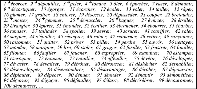 Figure 2 for SLAM : Solutions lexicales automatique pour métaphores