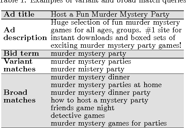 Figure 1 for Scalable Semantic Matching of Queries to Ads in Sponsored Search Advertising