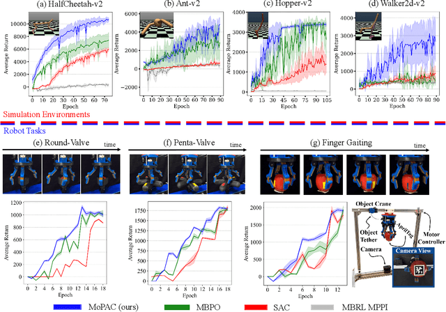 Figure 2 for Model Predictive Actor-Critic: Accelerating Robot Skill Acquisition with Deep Reinforcement Learning