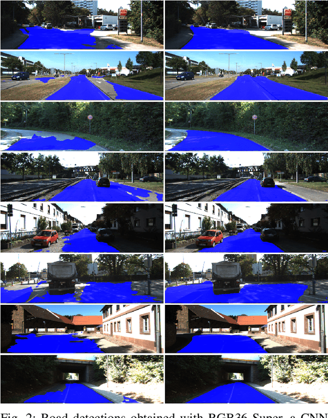 Figure 2 for Lidar-Camera Co-Training for Semi-Supervised Road Detection