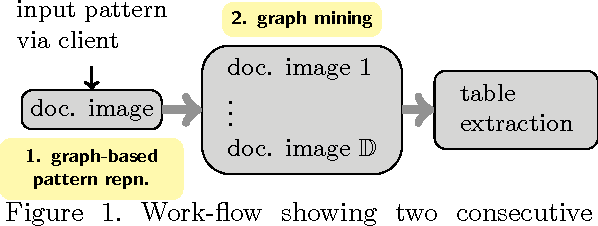 Figure 1 for Client-Driven Content Extraction Associated with Table
