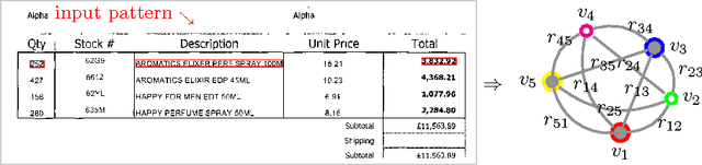 Figure 3 for Client-Driven Content Extraction Associated with Table