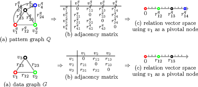 Figure 4 for Client-Driven Content Extraction Associated with Table