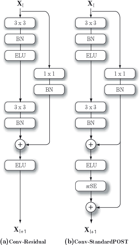 Figure 3 for TASK3 DCASE2021 Challenge: Sound event localization and detection using squeeze-excitation residual CNNs